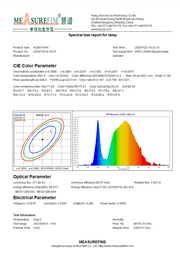 Lampa ścienna LED Liv, 16 W, zimne/ciepłe/neutralne światło, białe