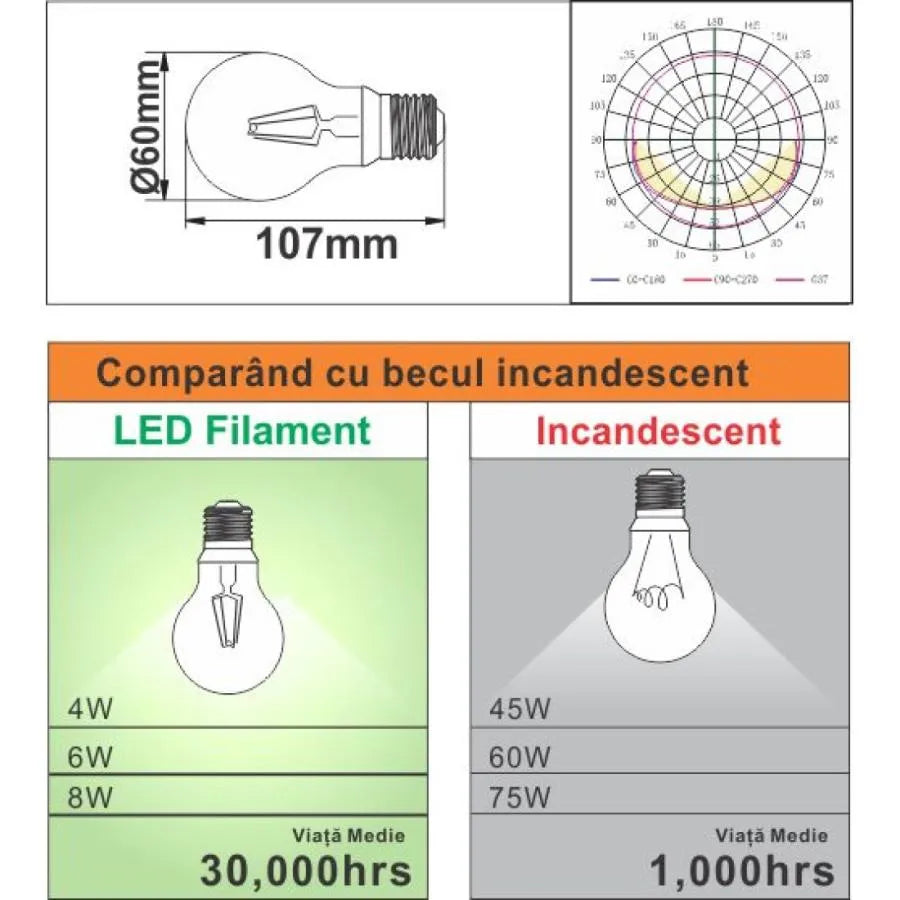 Żarówka LED Filament A60 E27 8W=75W 3000K