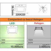 Kwadratowy reflektor LED, montowany na powierzchni, 18 W=150 W, 6400 K, zimne światło