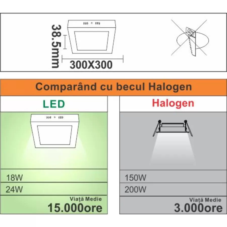 Kwadratowy reflektor LED, montowany na powierzchni, 24 W=200 W, 6400 K, zimne światło
