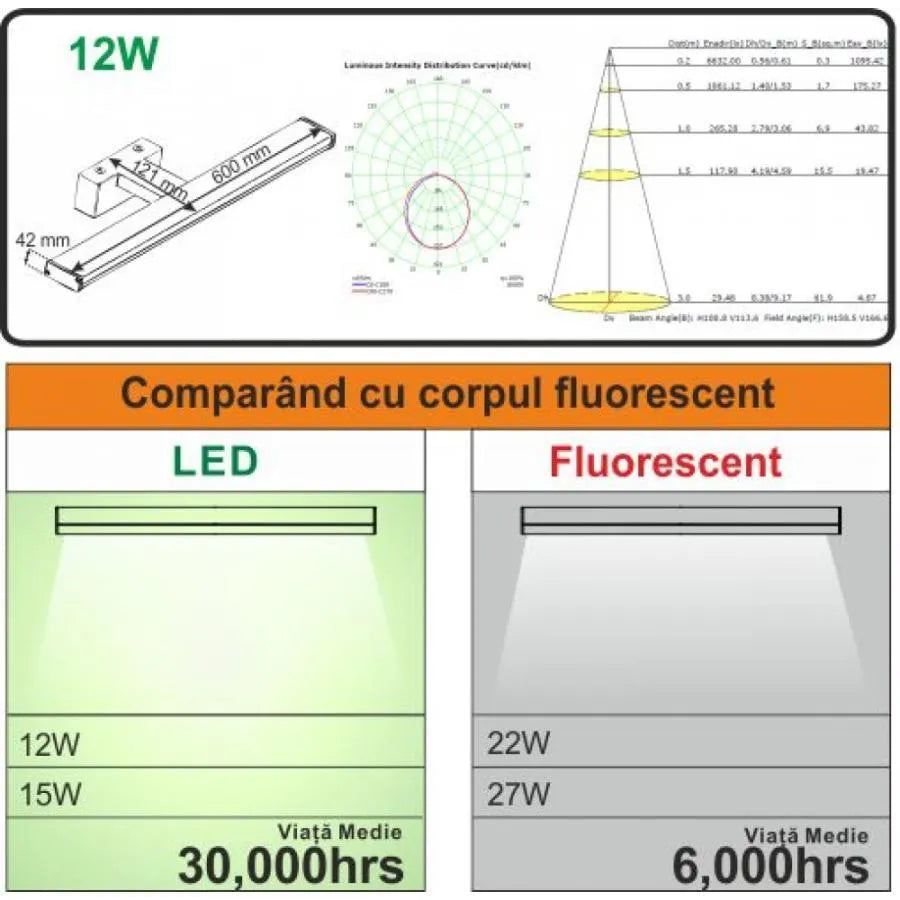 Lampa ścienna LED łazienkowa Sirius, 12W, 61cm, 4000K, biała 