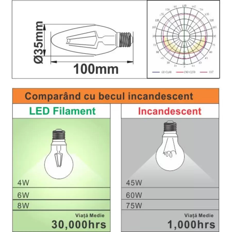 Żarówka LED Filament Candle E14 4W=45W 6500K