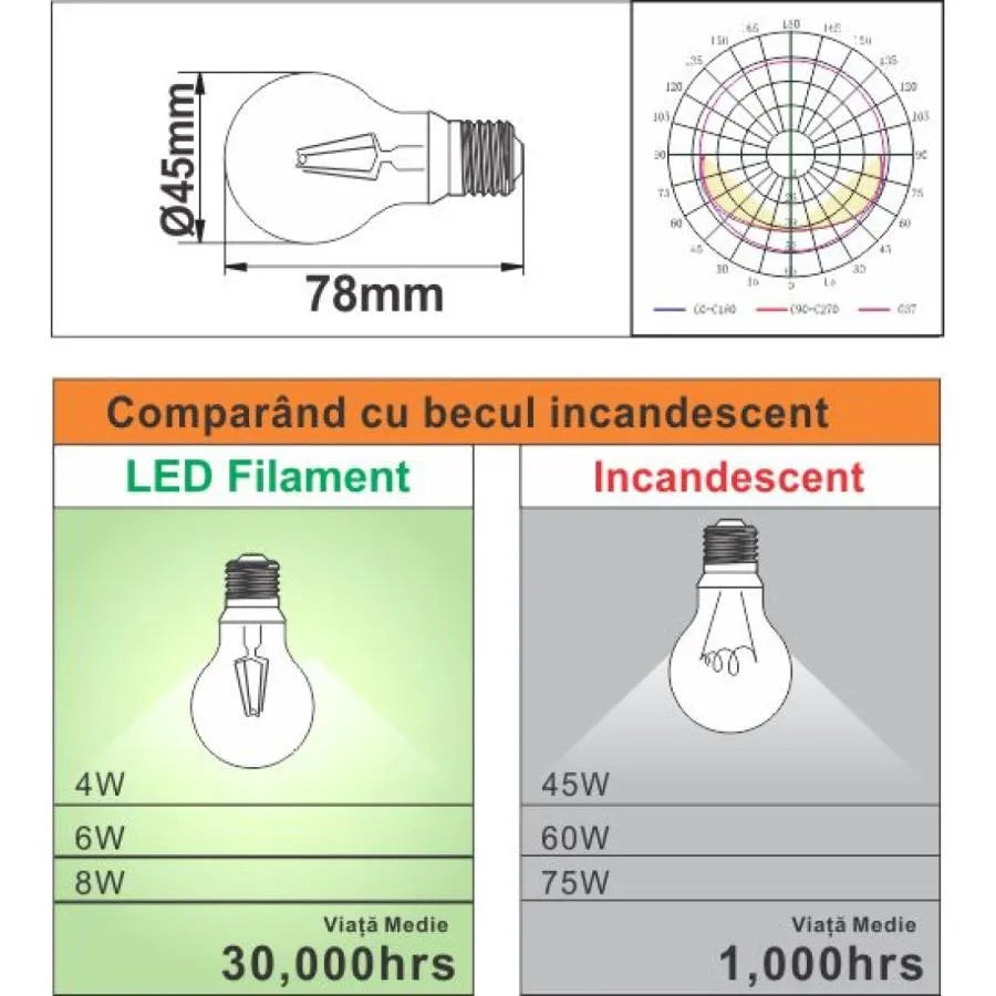 Żarówka LED z żarnikiem sferycznym E27 4W=45W 6500K