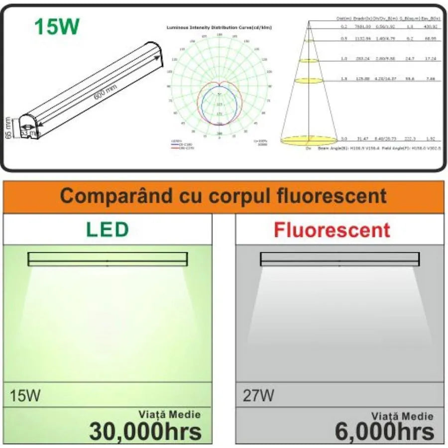 Lampa łazienkowa LED Evia 15W 6400K 60cm IP44 biała 