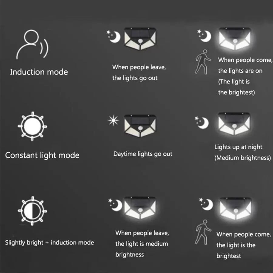 Lampa Solarna z Czujnikiem Ruchu, 100 Diod LED, 20 W, IP.65, Czarna