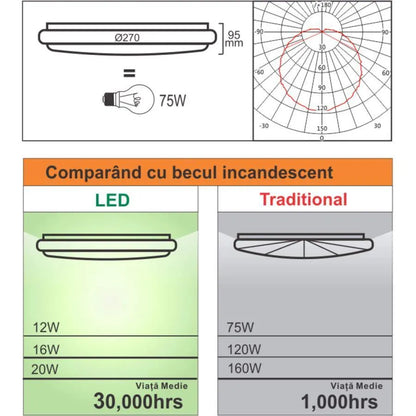 Lampa sufitowa LED z regulowanym czujnikiem ruchu 18W 6400K biała