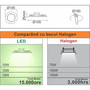 Reflektor LED 15W, IP.20, 6400K